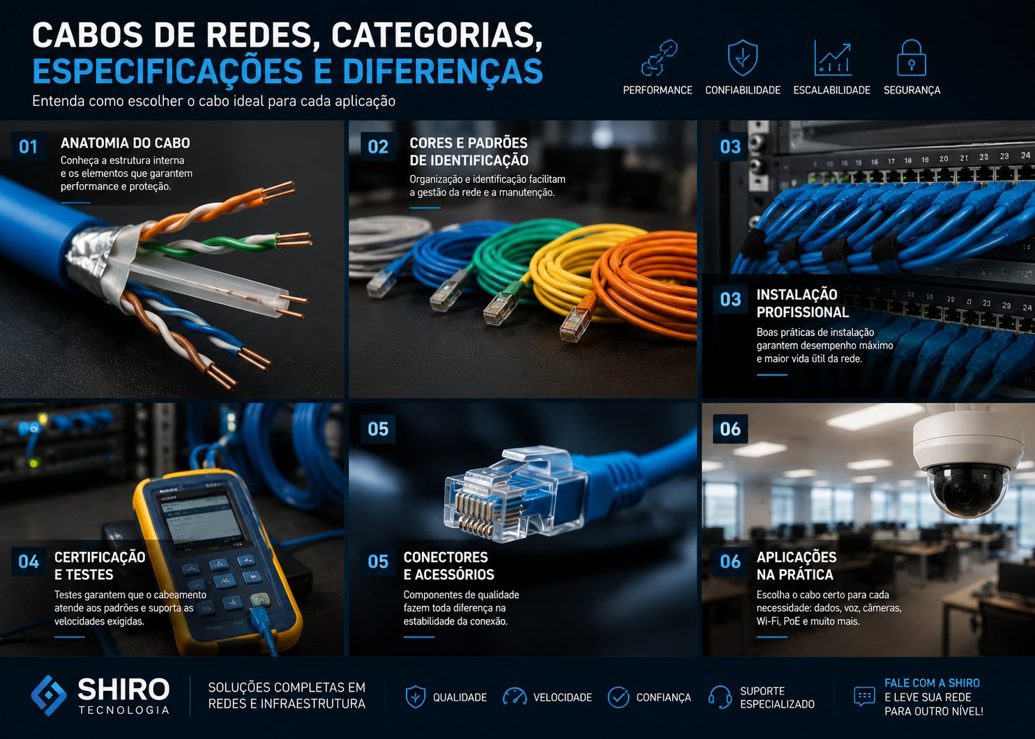 Cabos de rede de diferentes categorias, conectores RJ45 e padrões de cores organizados