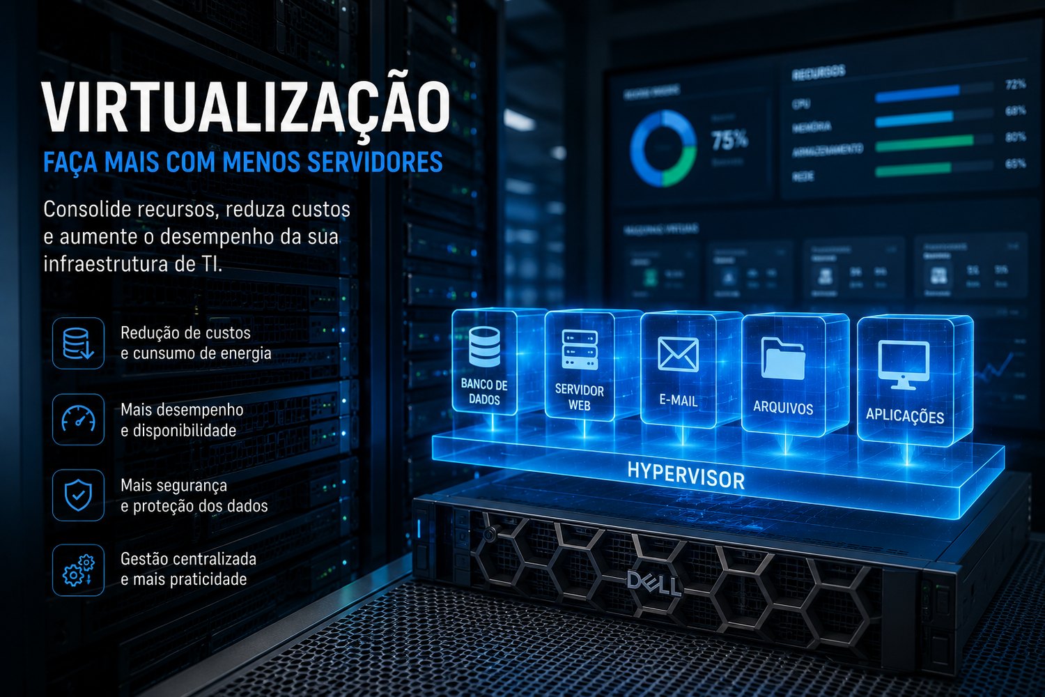 Infográfico de virtualização: máquinas virtuais de banco de dados, servidor web, e-mail, arquivos e aplicações rodando sobre uma camada de hypervisor em um único servidor físico, com os benefícios de consolidação